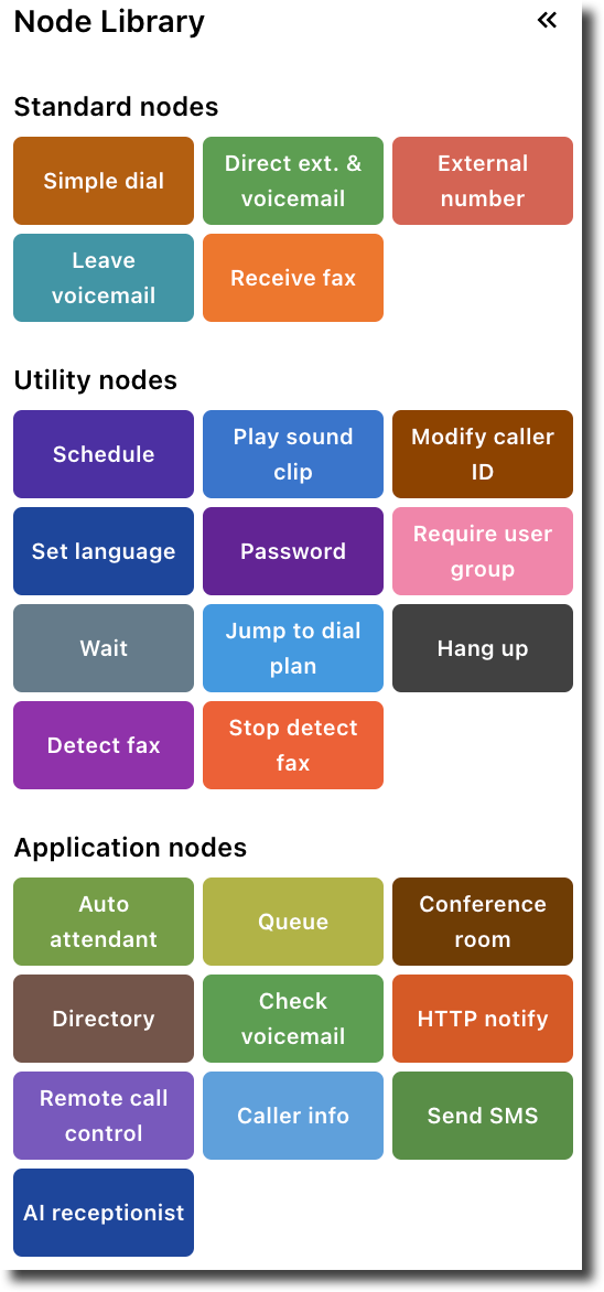 Dial Plan Nodes Library
