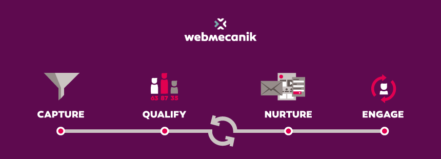 Webmecanik Banner