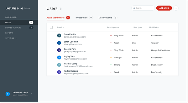 lastpass family vs teams