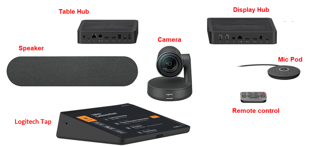 How do I set up GoTo Room with Logitech Rally? - GoTo Meeting Support