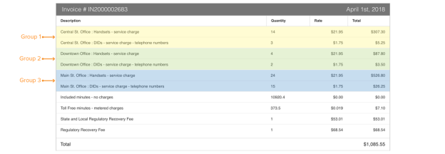 Grupos de facturación del Portal de administración