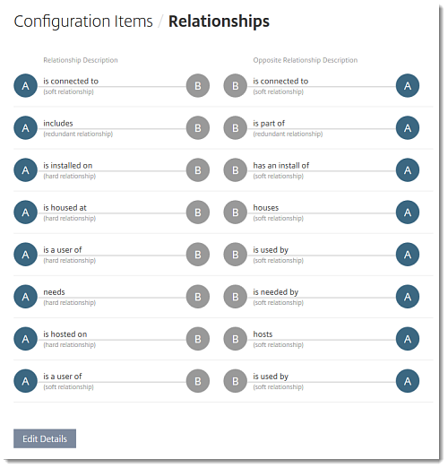 Use Configuration Items and Configuration Management