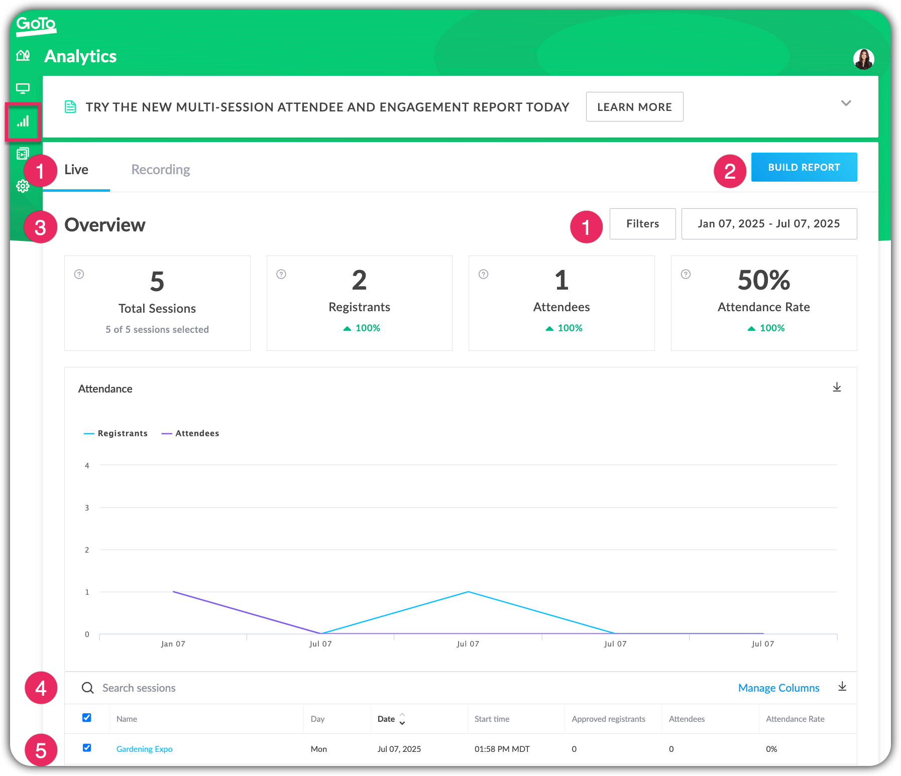 Analytics page of your webinar dashboard