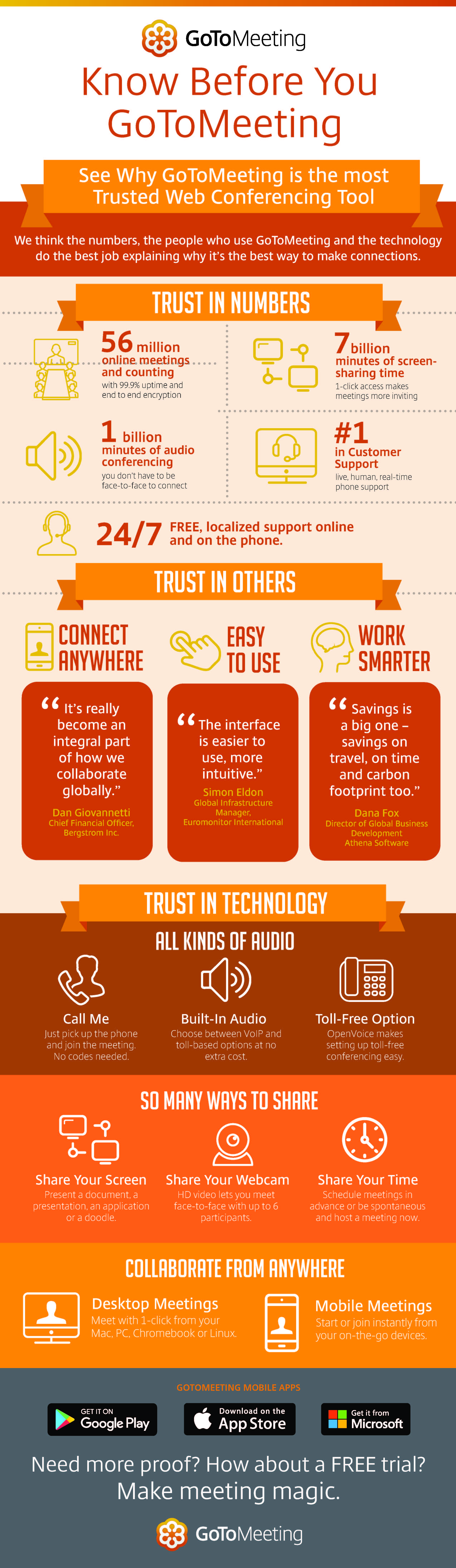 GoToMeeting Know Before